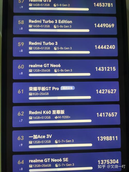安兔兔评测分数怎么看？（解读跑分结果的实用技巧）