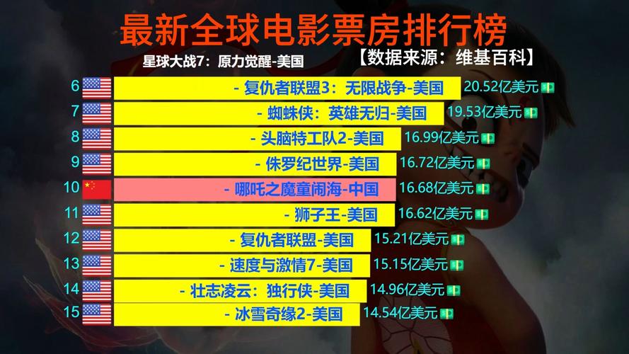 大片排行榜哪家强？对比这些网站挑最佳清单！