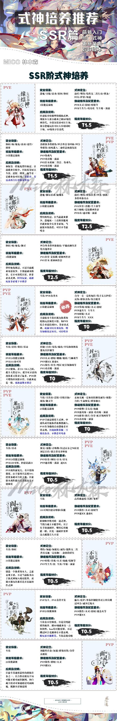 神仙道罗虎王如何培养升级？高手分享（快速提升战力完整方法！）