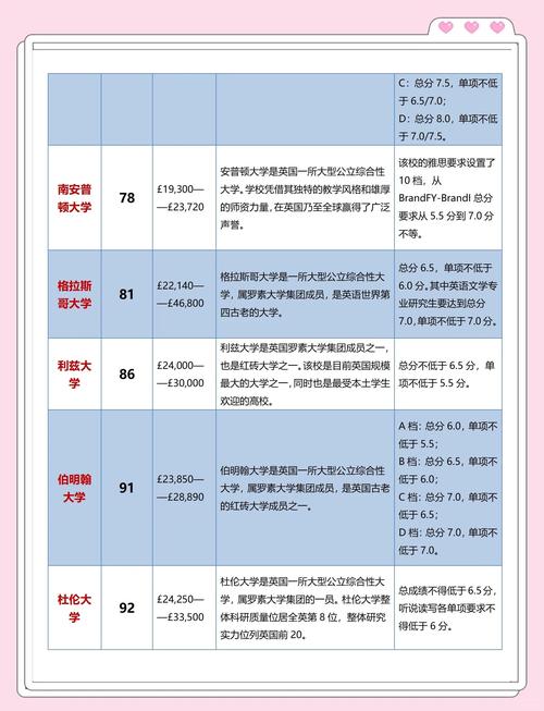 艾格文英文学费高不高？(省钱策略大公开！)