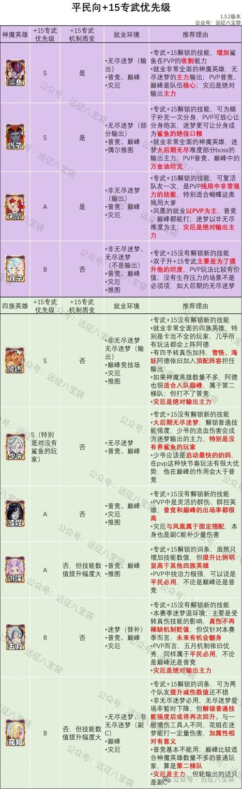 英雄袖珍罐哪里获取？五大渠道轻松收集方法