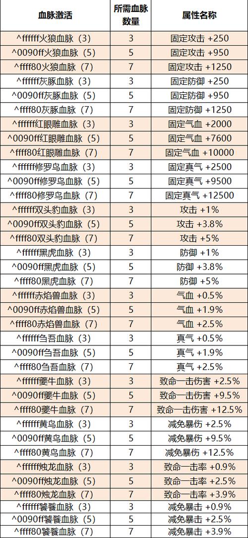 诛仙新坐骑养成技巧？轻松掌握战力提升秘诀！
