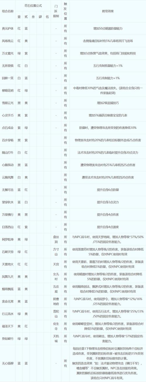 梦幻符石组合使用问题？常见疑问解答全在这里！