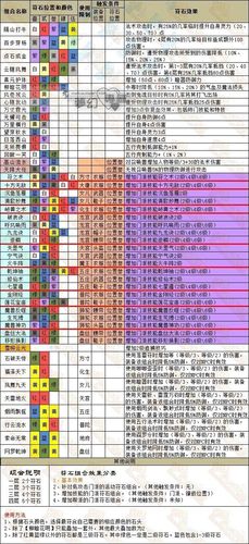 梦幻符石组合使用问题？常见疑问解答全在这里！