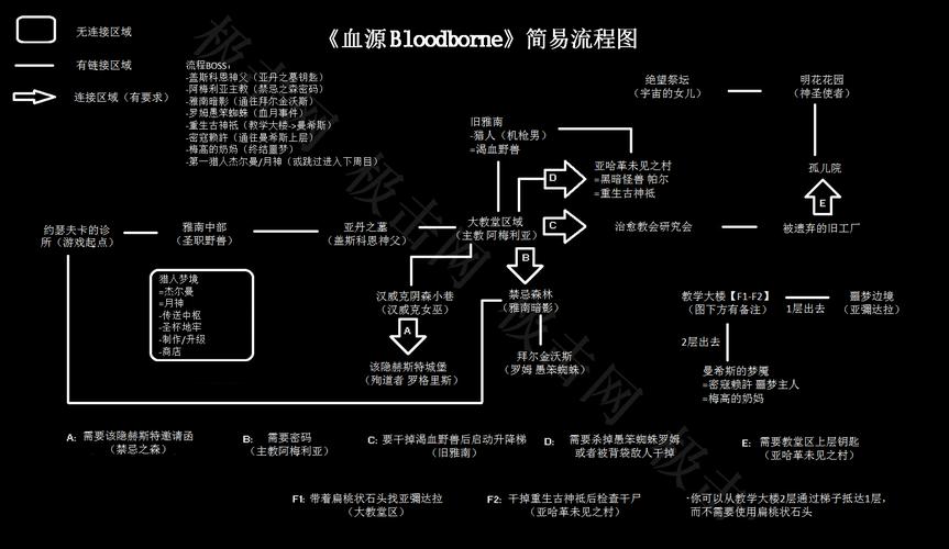 血源诅咒攻略常见问题解答？老司机分享避坑指南！