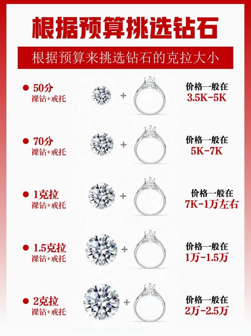 高级钻石硬币作用大吗？行家分析实战用途别错过！