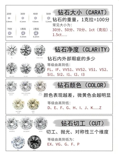 高级钻石硬币作用大吗？行家分析实战用途别错过！