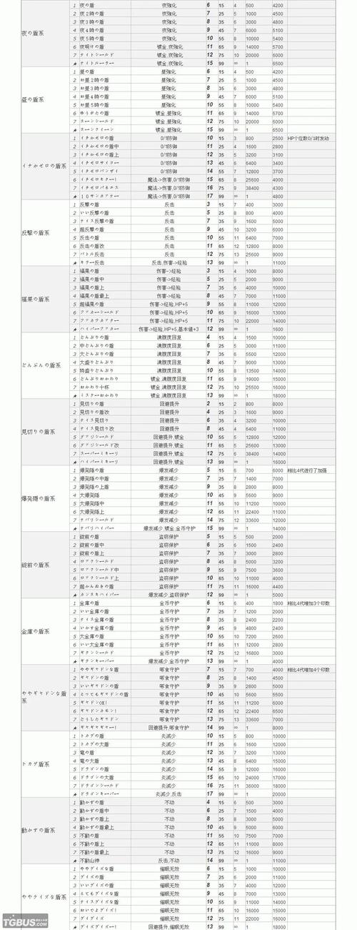 风来的西林3神奇道具解析 高手教你关键道具用法