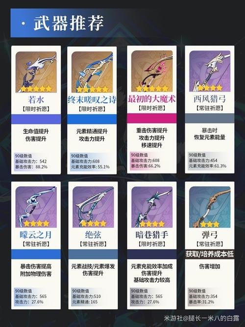夜兰圣遗物和武器怎么配？完整毕业方案快收藏