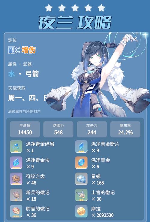 夜兰圣遗物和武器怎么配？完整毕业方案快收藏
