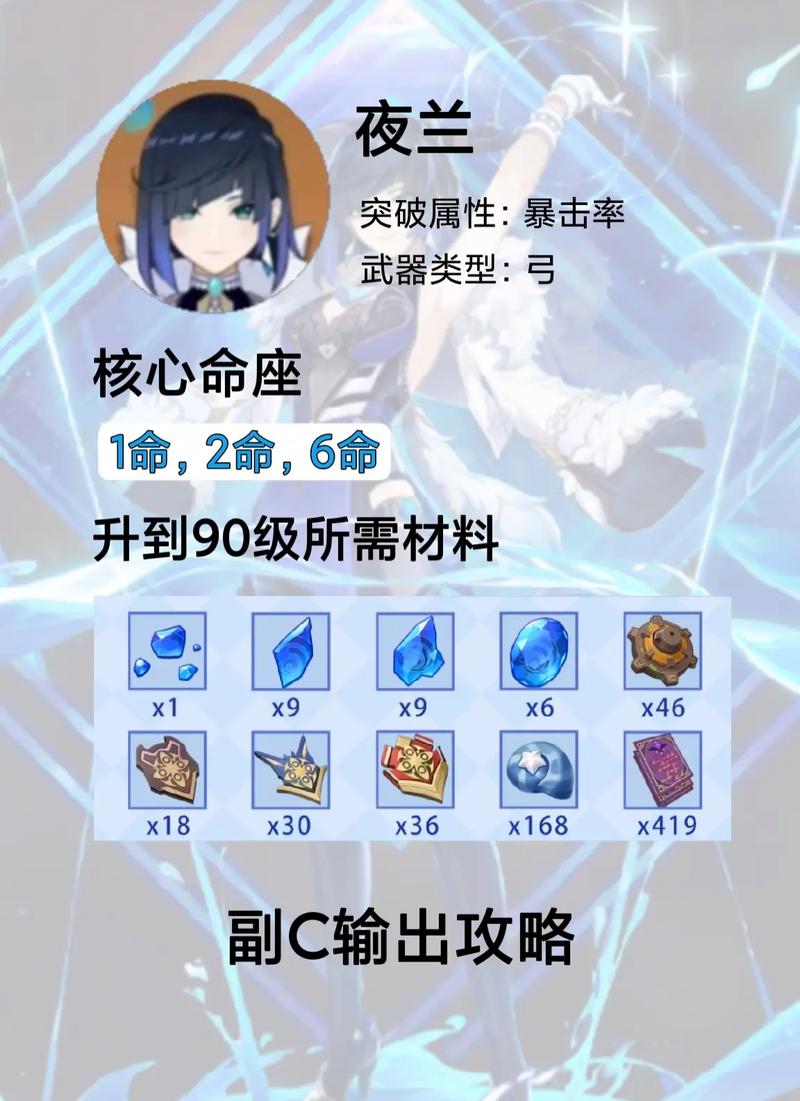 夜兰圣遗物和武器怎么配？完整毕业方案快收藏