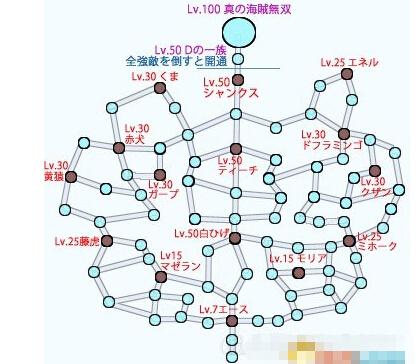 海贼王无双3怎么玩？新手必看5个实用技巧轻松上手