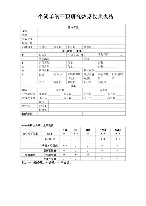 收集信标数据实战经验分享！新手必看5个错误！