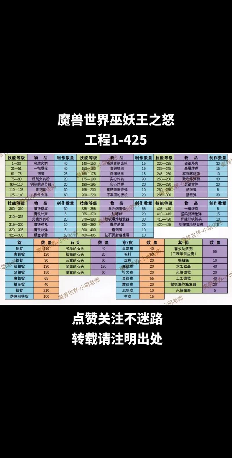 阿古斯之怒秘籍怎么用？解锁隐藏功能的妙招！