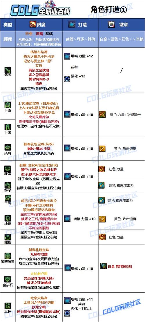 猎人武器附魔种类有哪些？(推荐热门搭配避免浪费资源！)