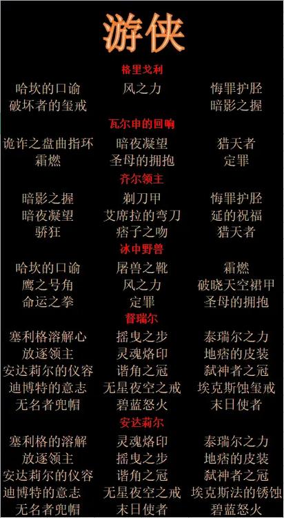 暗王斯狄尔掉落什么好东西？值钱道具盘点推荐