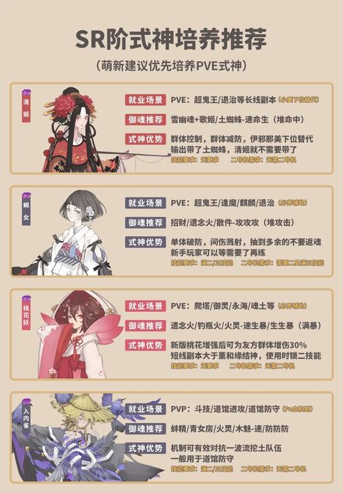 最强阴阳师常见问题解答：避坑指南轻松玩转游戏！