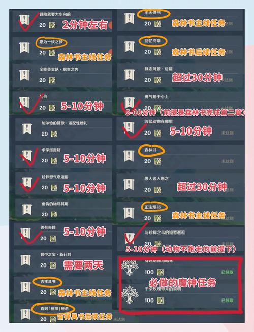 神仙道声望刷取地点有哪些？全地图地点分析