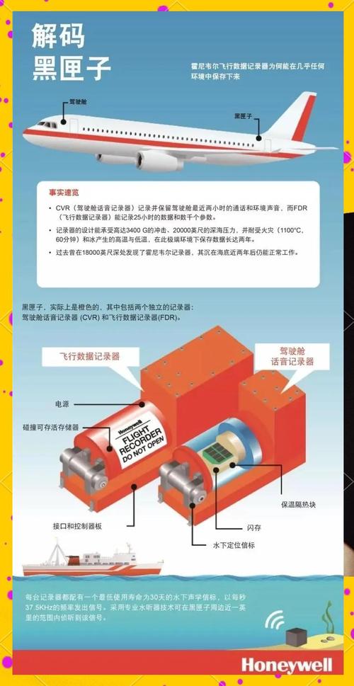 黑匣子颜色作用和解析！(一篇文章读懂所有关键点)
