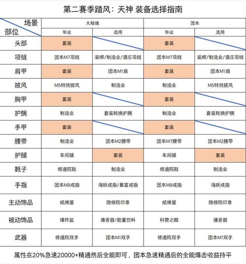 wow武僧装备怎么配？几件神器提升战力！