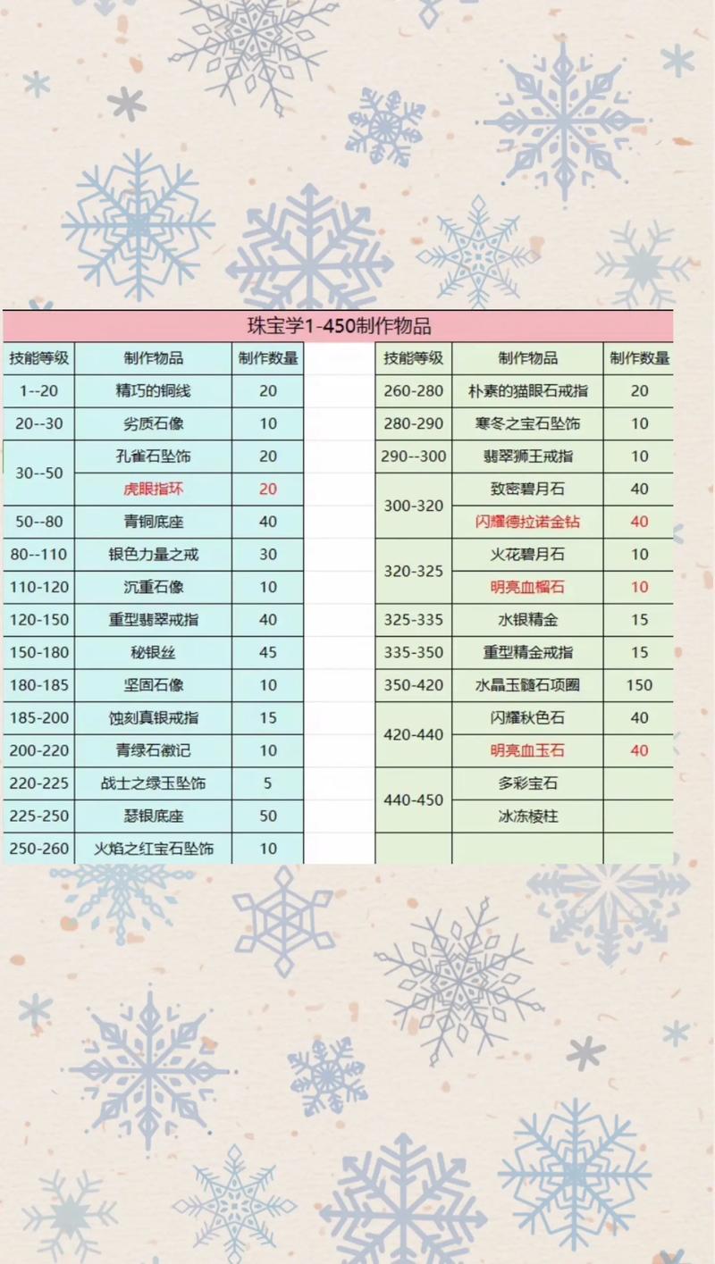魔兽珠宝加工怎么赚钱快（拍卖行高利润配方推荐）