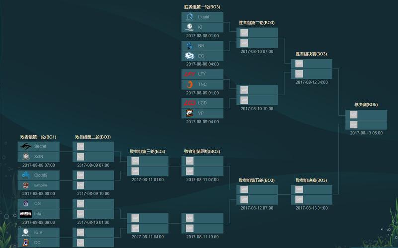 ti7小组赛选手表现预测？黑马热门人选前瞻！
