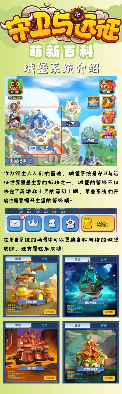 城堡防卫战攻略大全：从入门到通关的快速指南！