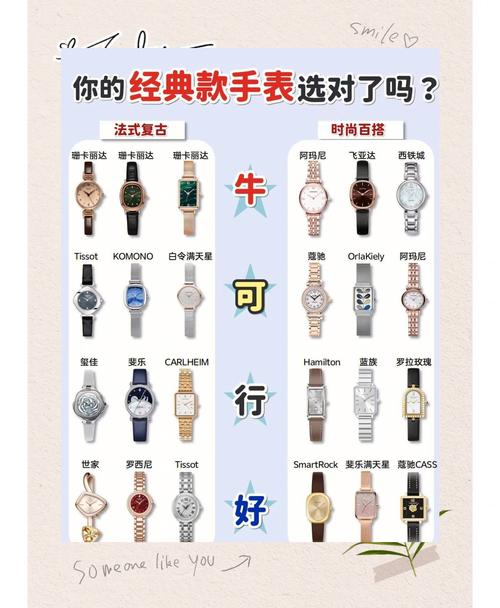 嘀嗒网手表选购攻略，5个技巧避免踩坑花钱！
