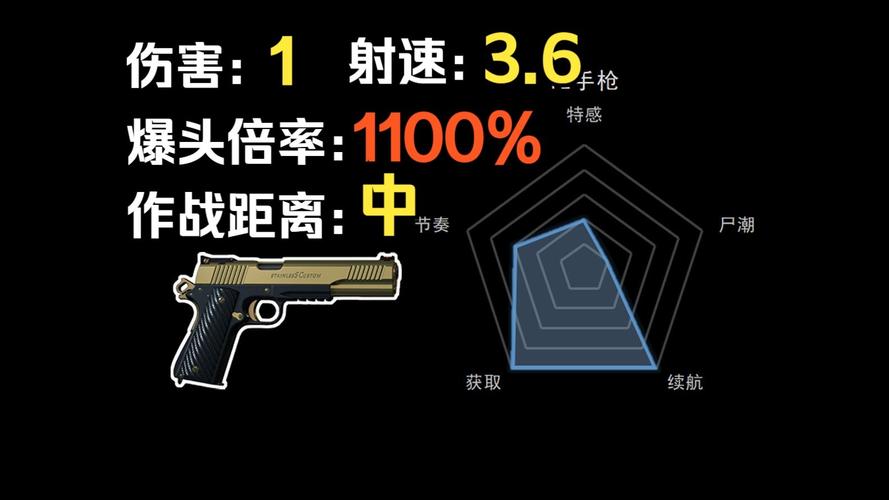 僵尸大作战用什么枪厉害(最强武器推荐扫射僵尸群)