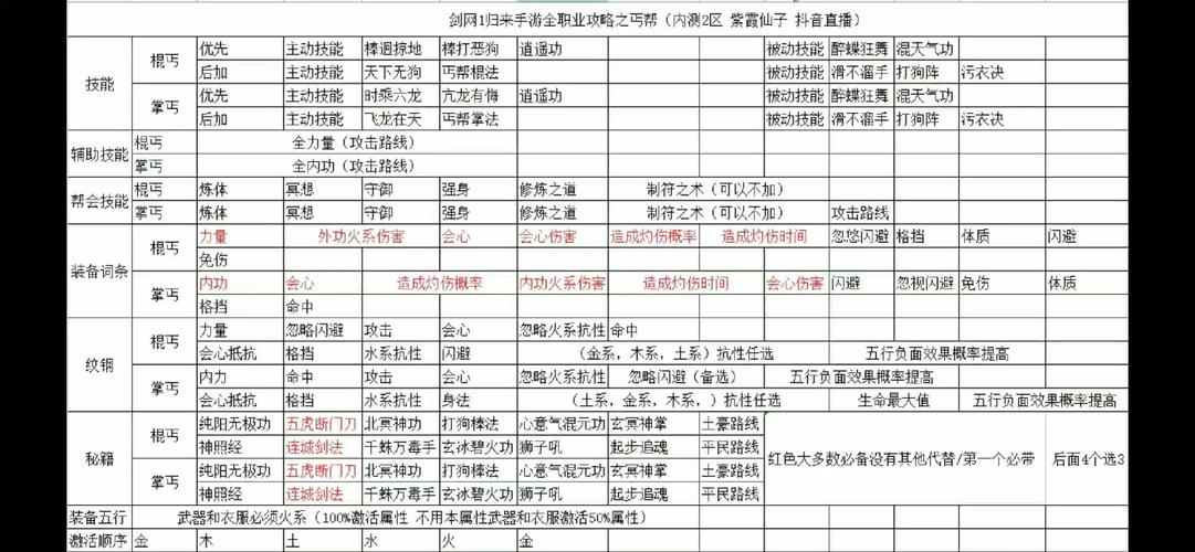 剑侠情缘1怎么选职业？新手必看三大门派解析