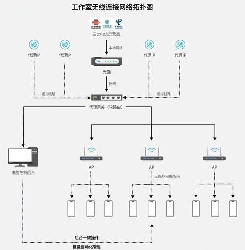 小草软路由设置教程？(详细指南轻松配置网络)