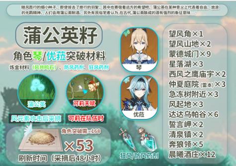 原神蒲公英有什么用？(升级角色关键材料介绍！)
