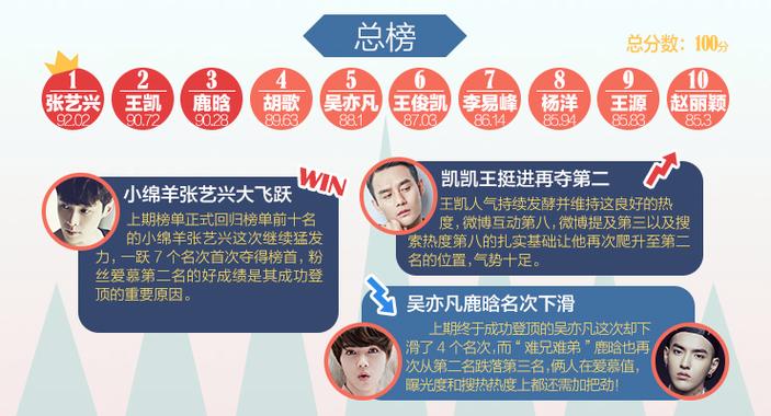 明星八卦网哪家更新快？这3个优质平台曝光内幕消息！