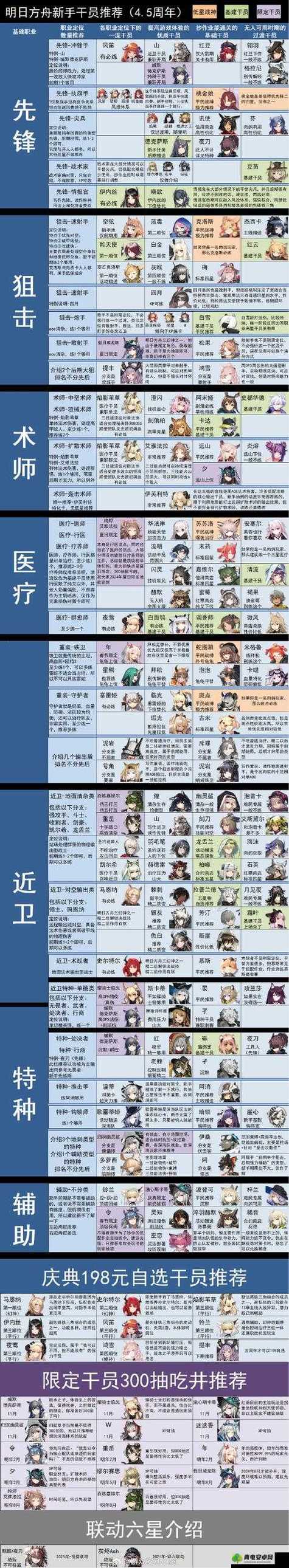 明日守护者玩法怎样提升效果？这些技巧助你更强！
