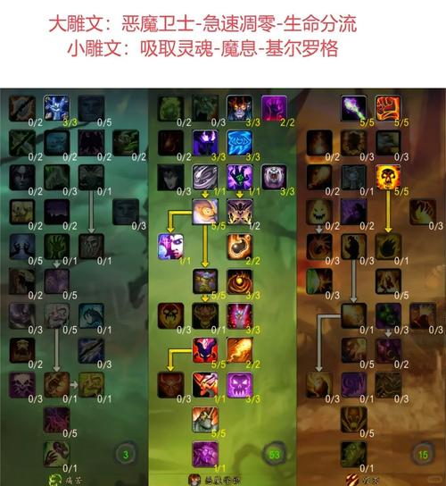 魔兽术士怎么玩新手教学？3分钟学会实用技巧！