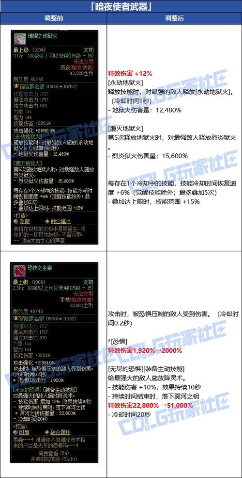 最新暗夜使者武器排名榜！刷图PK这5把神器必看