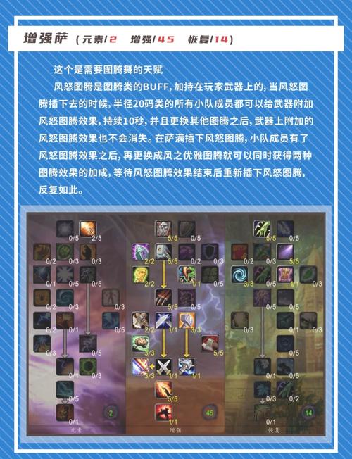 德莱尼萨满天赋怎么点？大神分享强力加点方案！