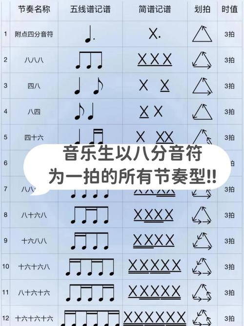 8分音符游戏规则是什么(掌握3个要点避免失败技巧!)