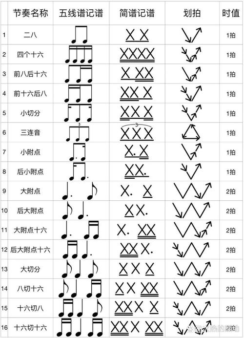 8分音符游戏规则是什么(掌握3个要点避免失败技巧!)