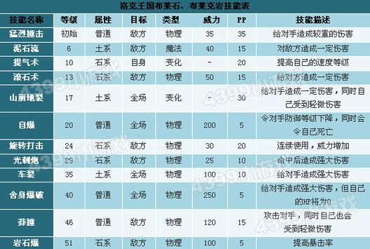布莱克技能表哪里查？最新完整技能表来了
