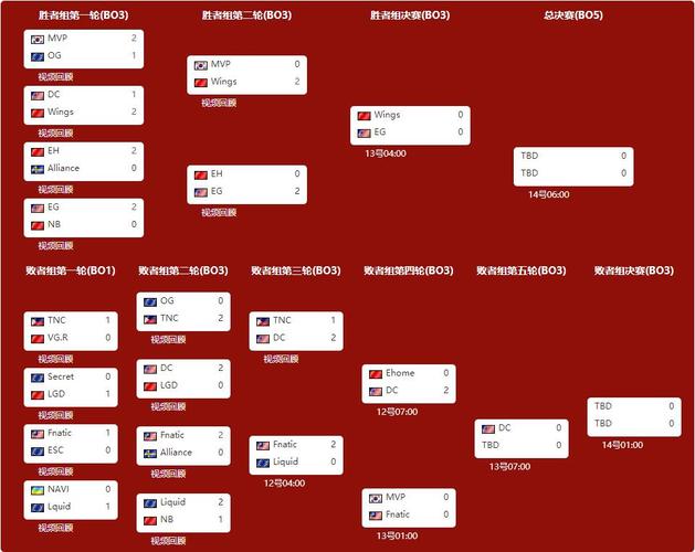 ti6淘汰赛胜负关键点分析 强队为什么突然崩盘