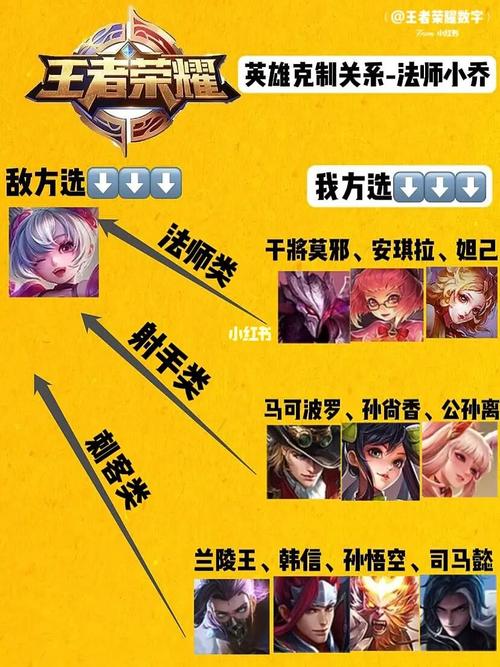 王者荣耀小乔怎么克制（对线遇小乔这样打胜率高）