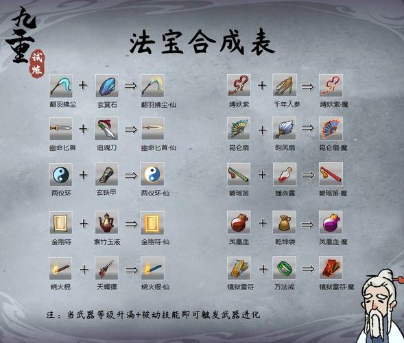 法宝怎么合成效率最高？(小技巧节省时间又省力)
