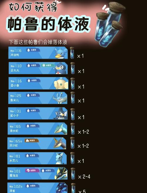 帕鲁的体液好弄吗(掌握这个窍门产量翻倍涨)