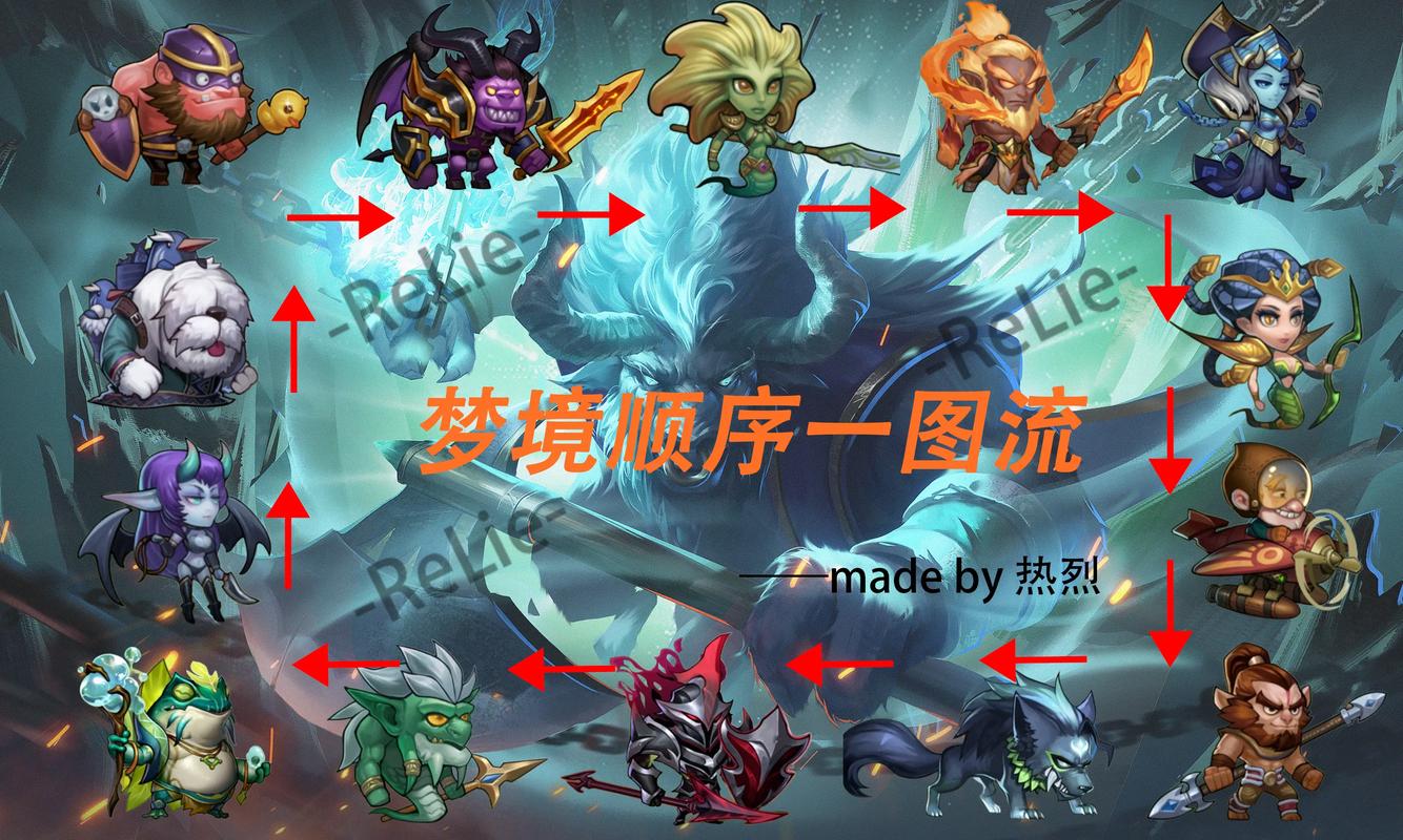 梦境之城2怎么玩才过瘾？(新手必看五条实用攻略)