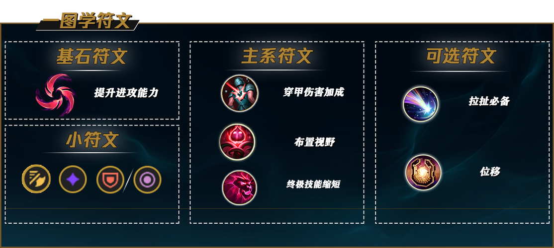 lol布隆玩法推荐？提升段位实用指南分享！