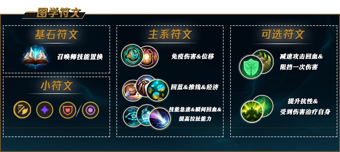 lol布隆玩法推荐？提升段位实用指南分享！