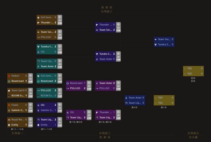 TI11赛程怎么看直播？最佳在线渠道全推荐！