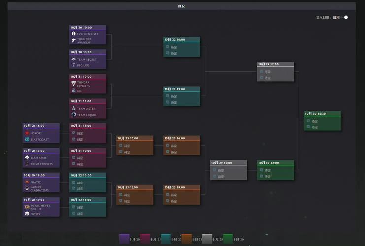 TI11赛程怎么看直播？最佳在线渠道全推荐！