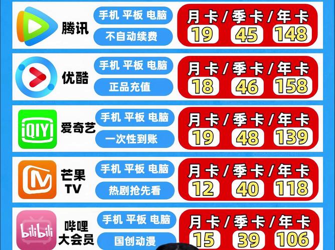 哪些平台vip会员性价比高？这4家省钱又实用！